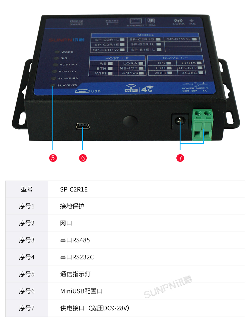 DTU串口网关-接口描述