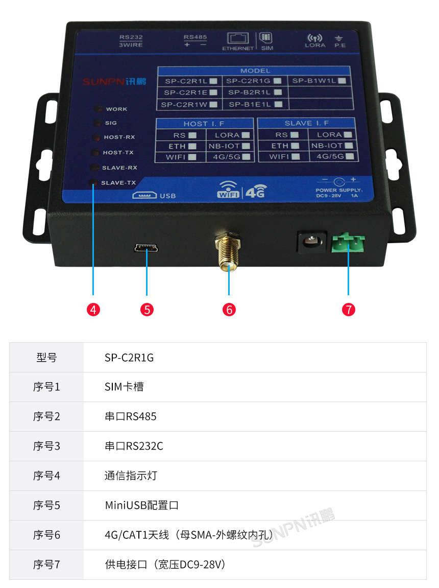 物联网网关-接口描述