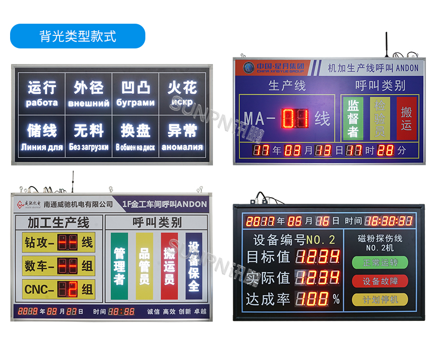 安灯背光类型款式