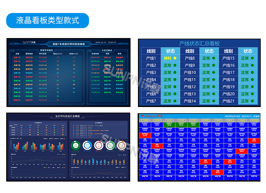 安灯液晶看板类型款式