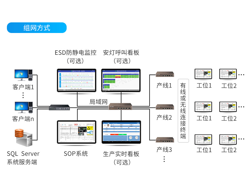 电子作业指导书系统架构