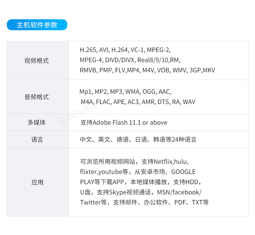 讯鹏科技无纸化作业指导书——主机软件介绍