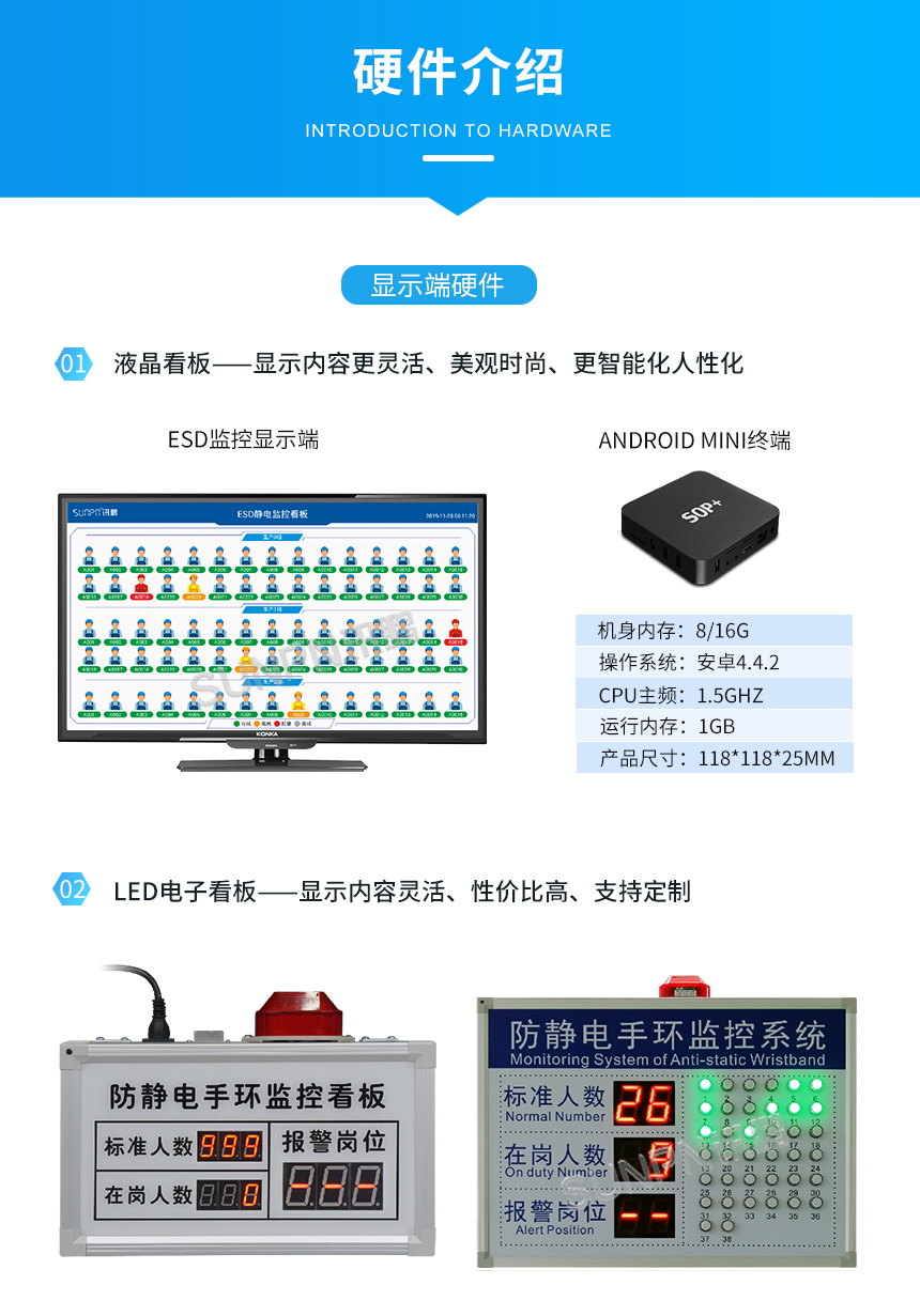 防静电监控系统-显示端硬件