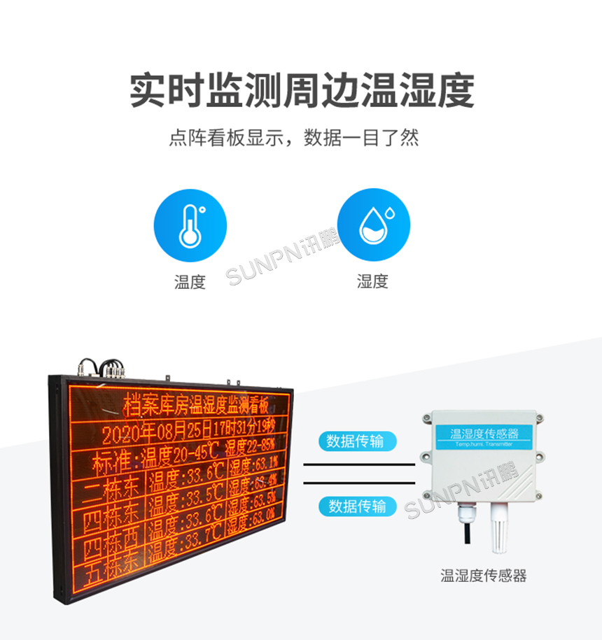 环境监测智能看板-实时监测 环境监测智能看板-实时监测