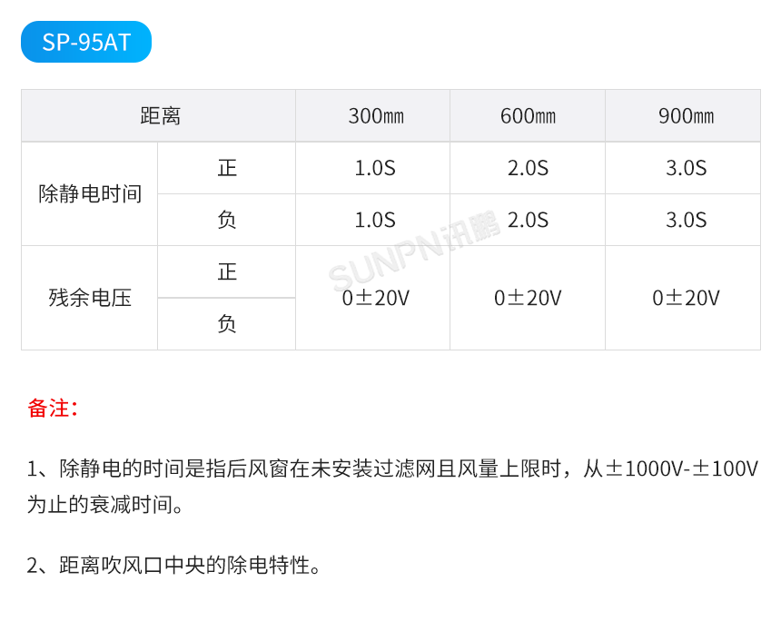 ESD除静电离子风机