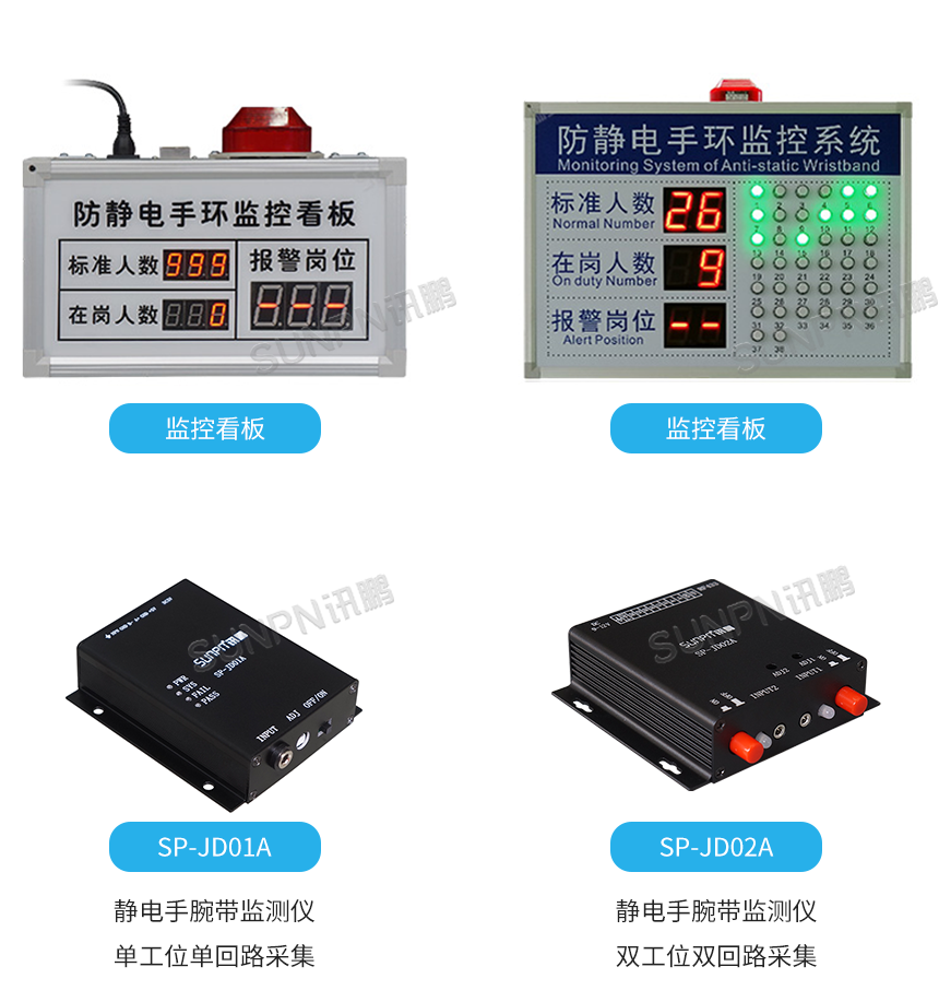 静电监控看板
