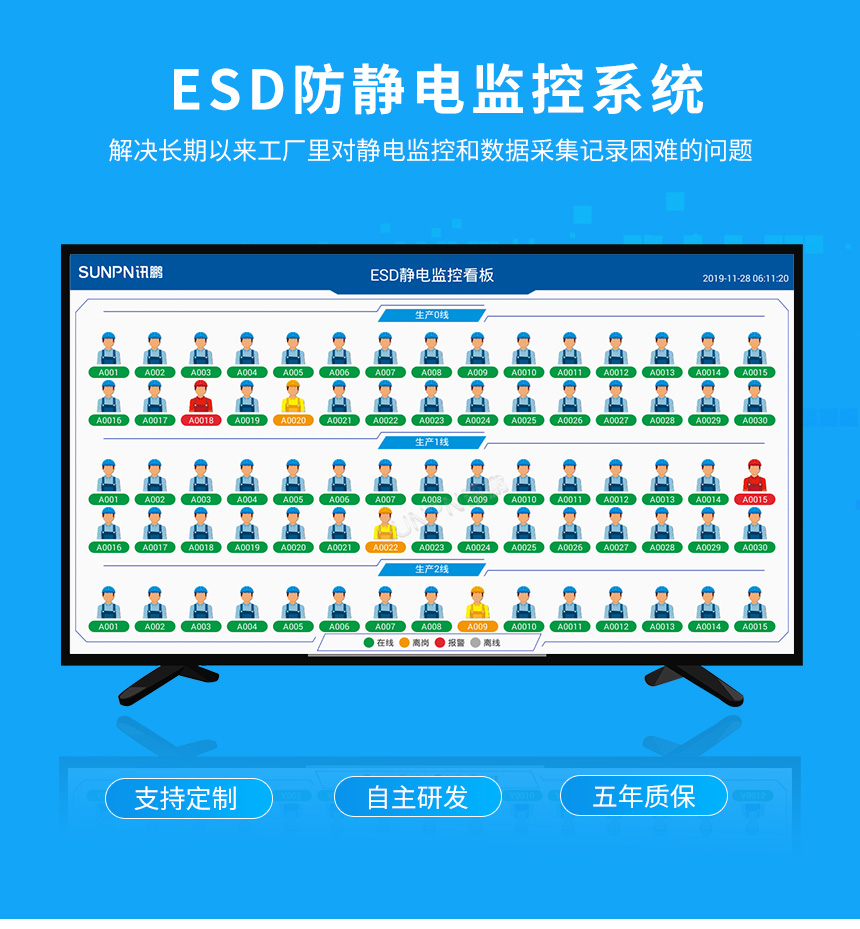 讯鹏ESD防静电监控系统——产品卖点