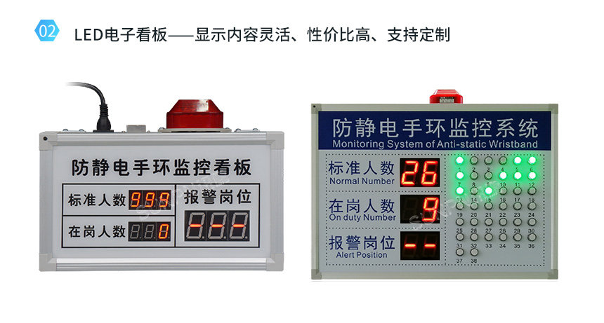LED防静电看板介绍