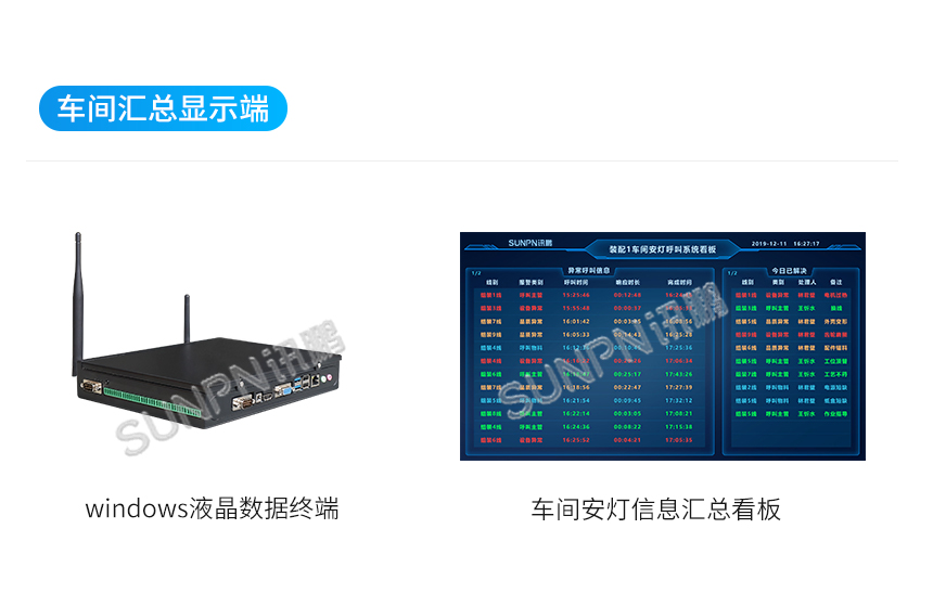 Andon管理系统-车间汇总显示端