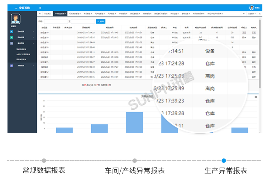 Andon管理系统-生产异常报表