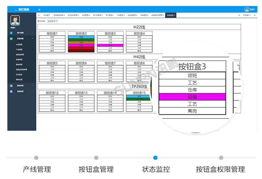 Andon管理系统-状态监控