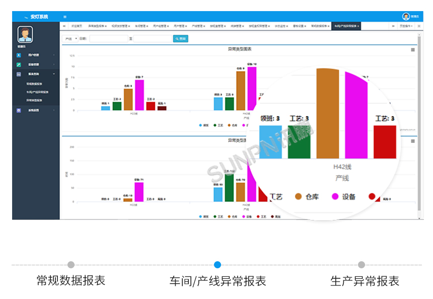 Andon管理系统-车间异常报表