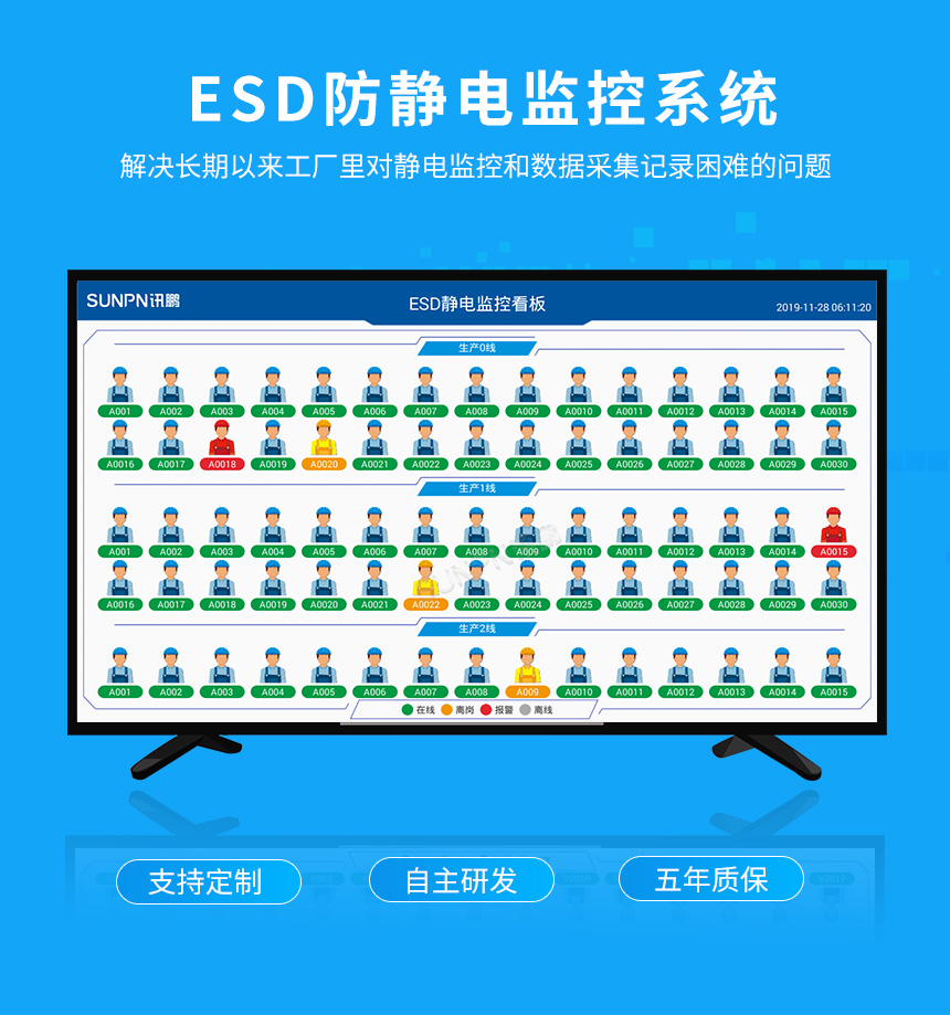 讯鹏ESD防静电管理系统展示