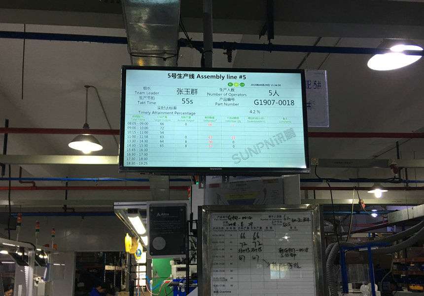 讯鹏生产管理看板