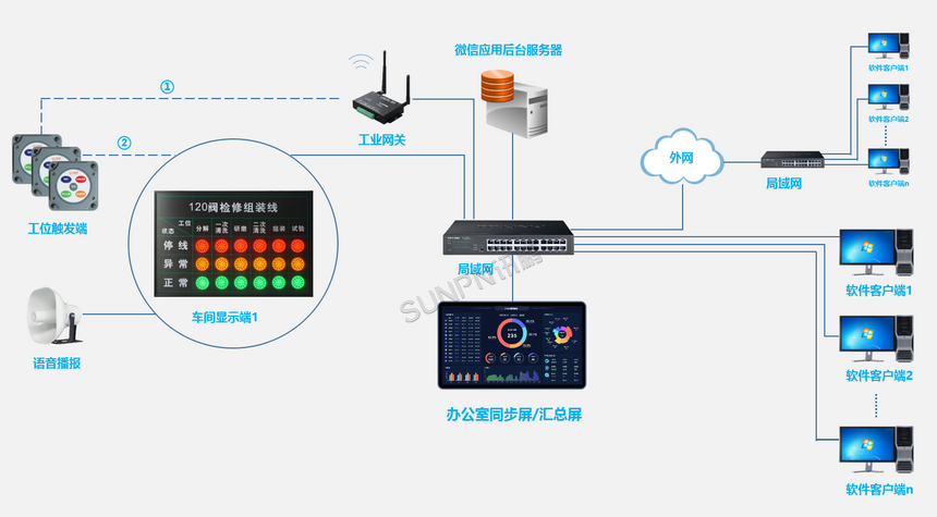 办公室同步显示接收