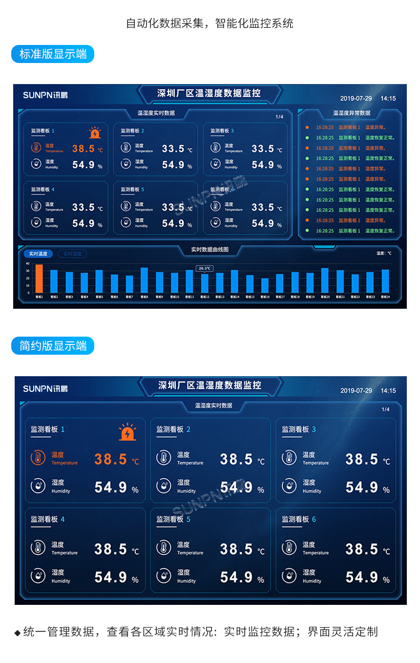 环境温湿度监测电子看板-监控系统