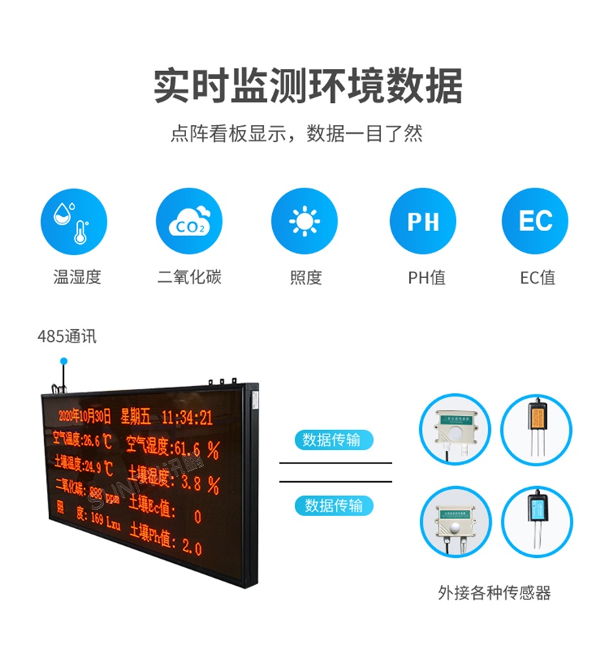农业温湿度屏-产品卖点
