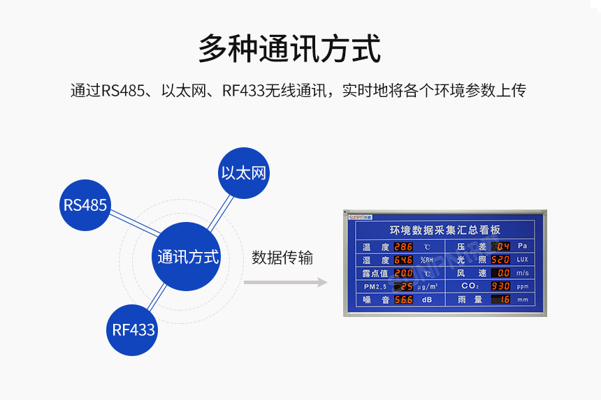 工厂噪音传感器