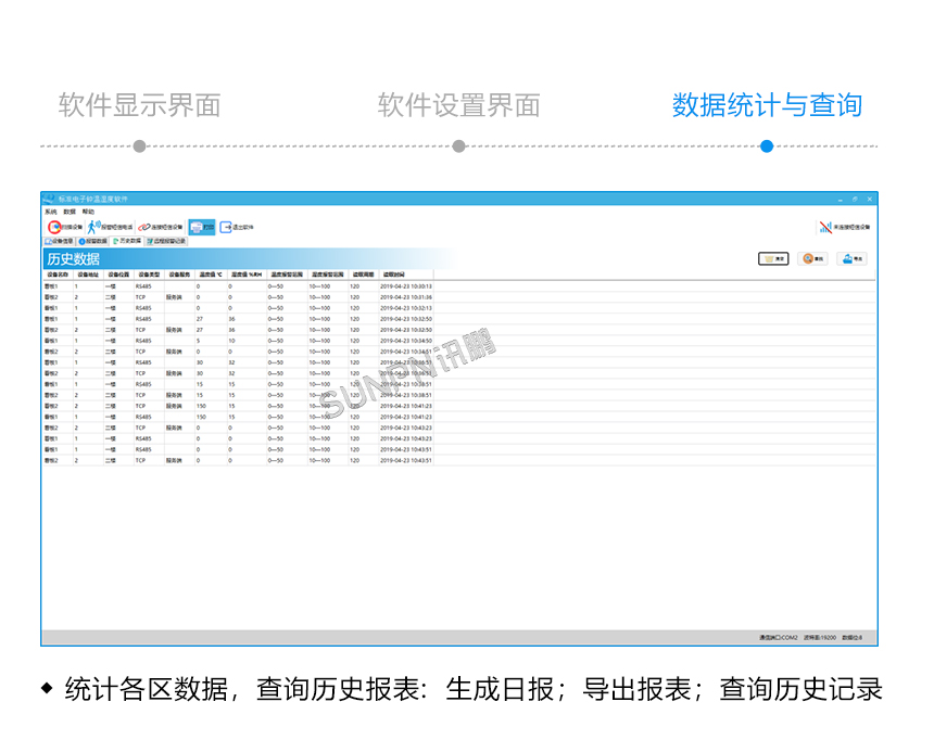 噪音温湿度显示屏