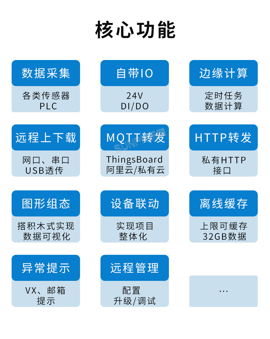数据采集云网关-核心功能