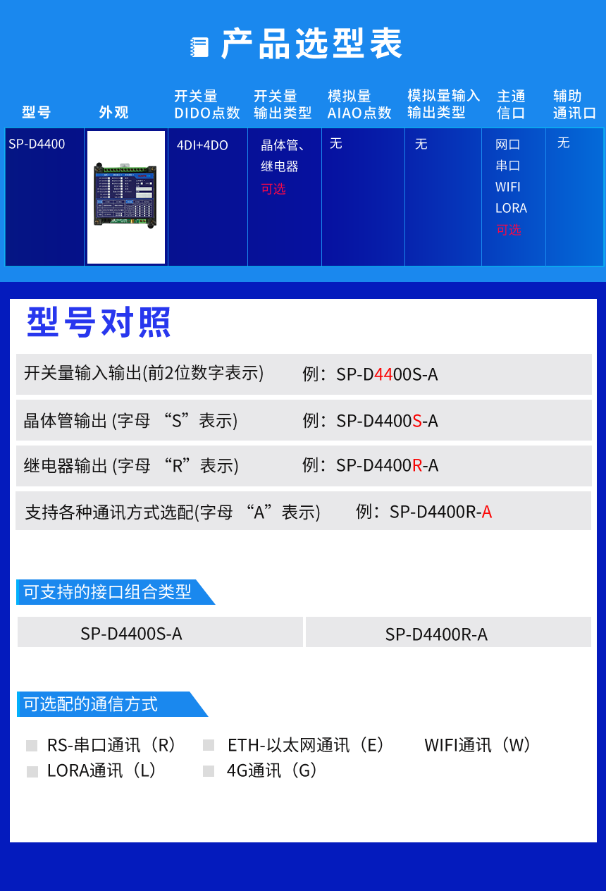 数采组网终端-产品选型表