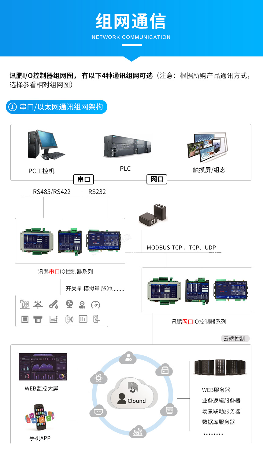 数据采集器-串口/以太网通讯组网架构