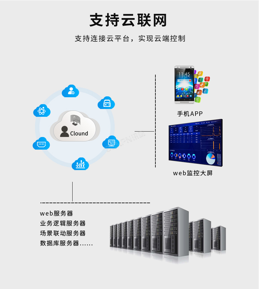 网络IO控制器-支持云网关