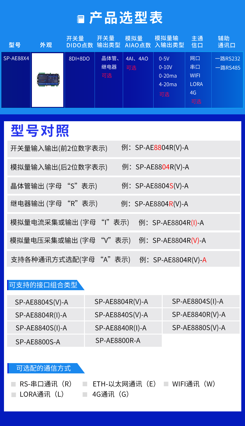 可编程网络IO控制器-产品选型表
