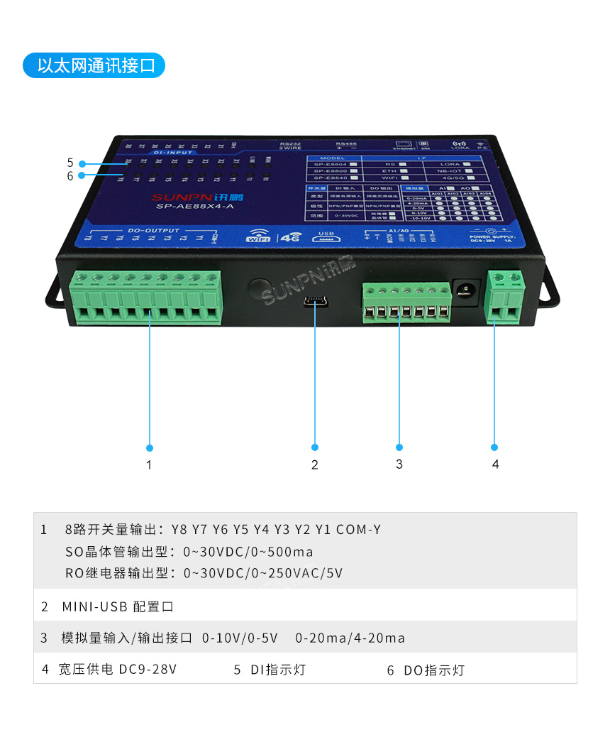 数据网关-以太网通讯接口