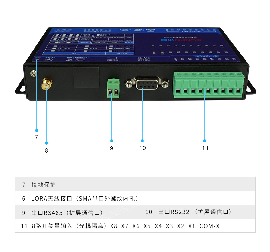 网络IO控制器