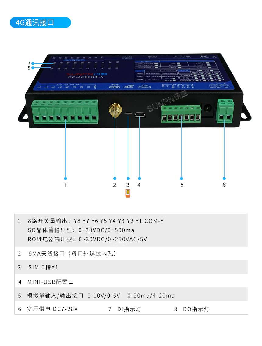 编程IO控制器