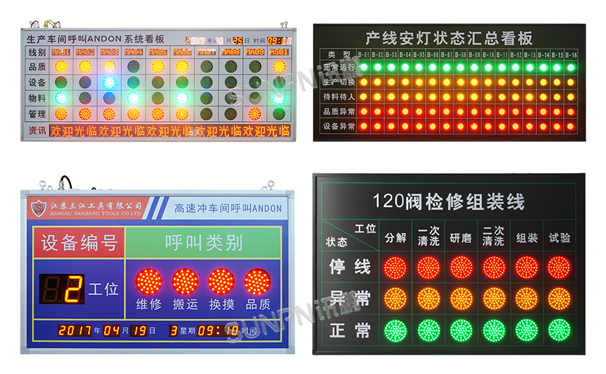 工业安灯andon呼叫系统-看板展示