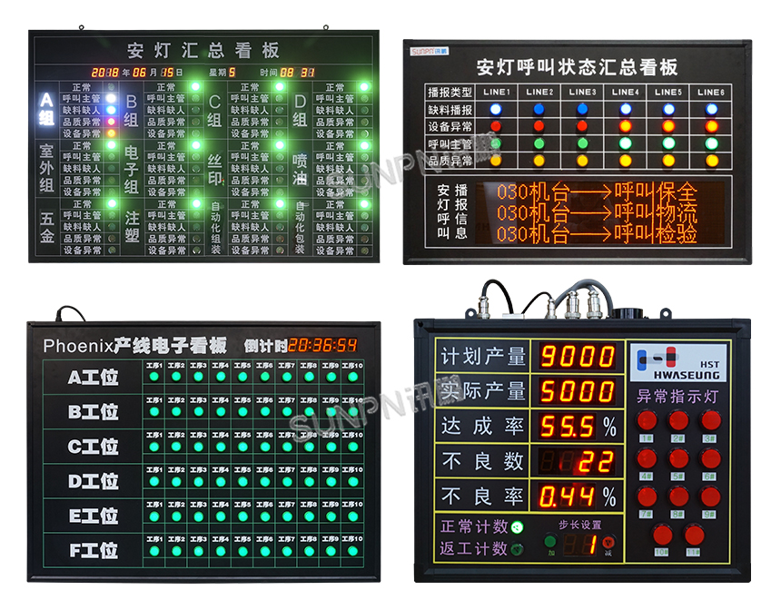 工业安灯andon呼叫系统-多功能看板