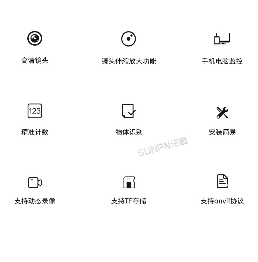 AI摄像头-产品卖点