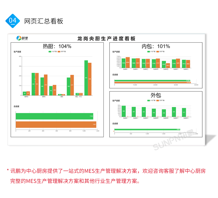 AI生产管理摄像头-网页汇总看板