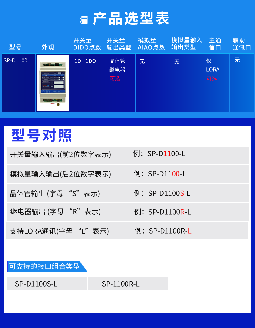 无线LORA通讯继电器-产品选型表