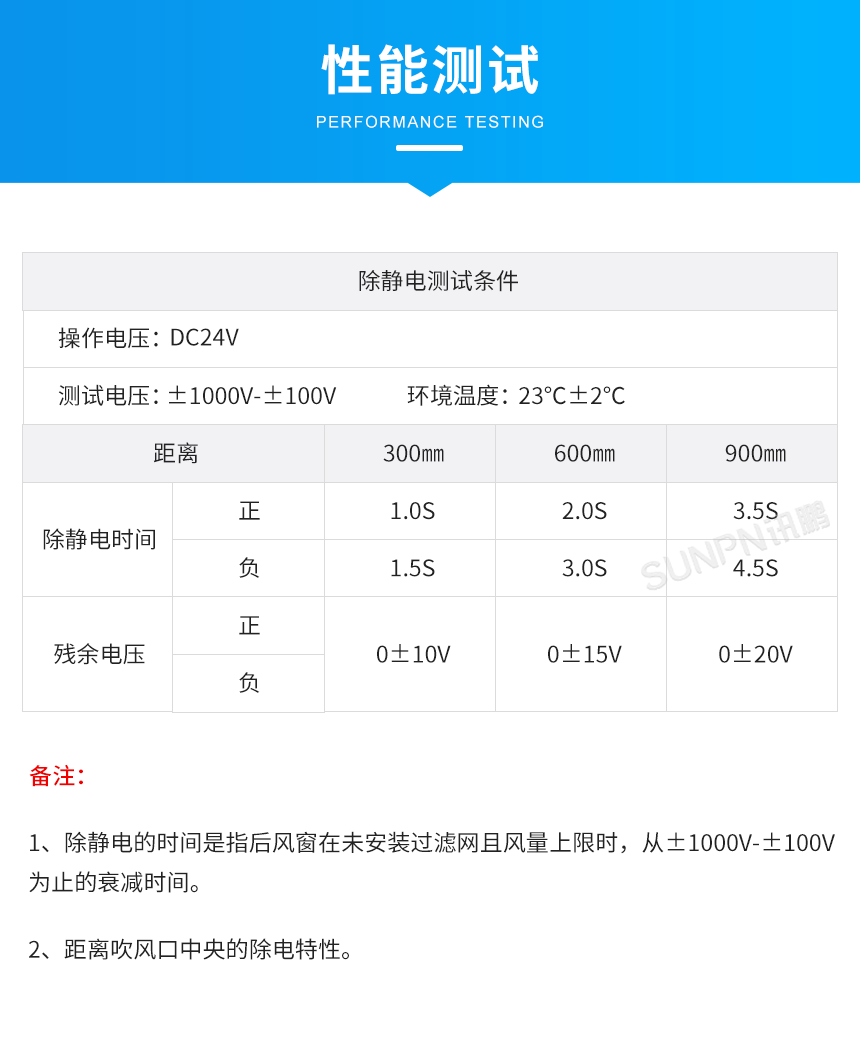 防静电离子风机-产品性能展示 防静电离子风机-产品性能展示