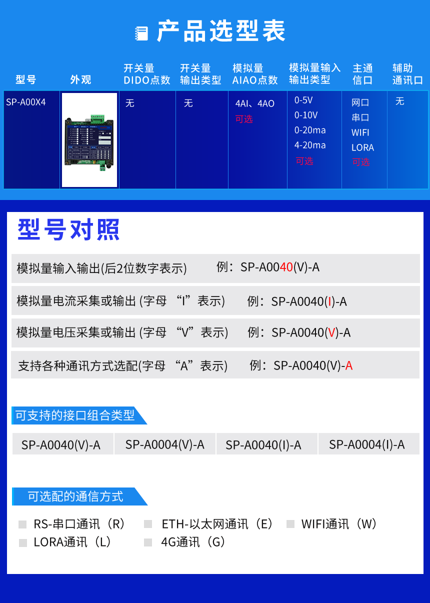 IO数采控制器-产品选型表