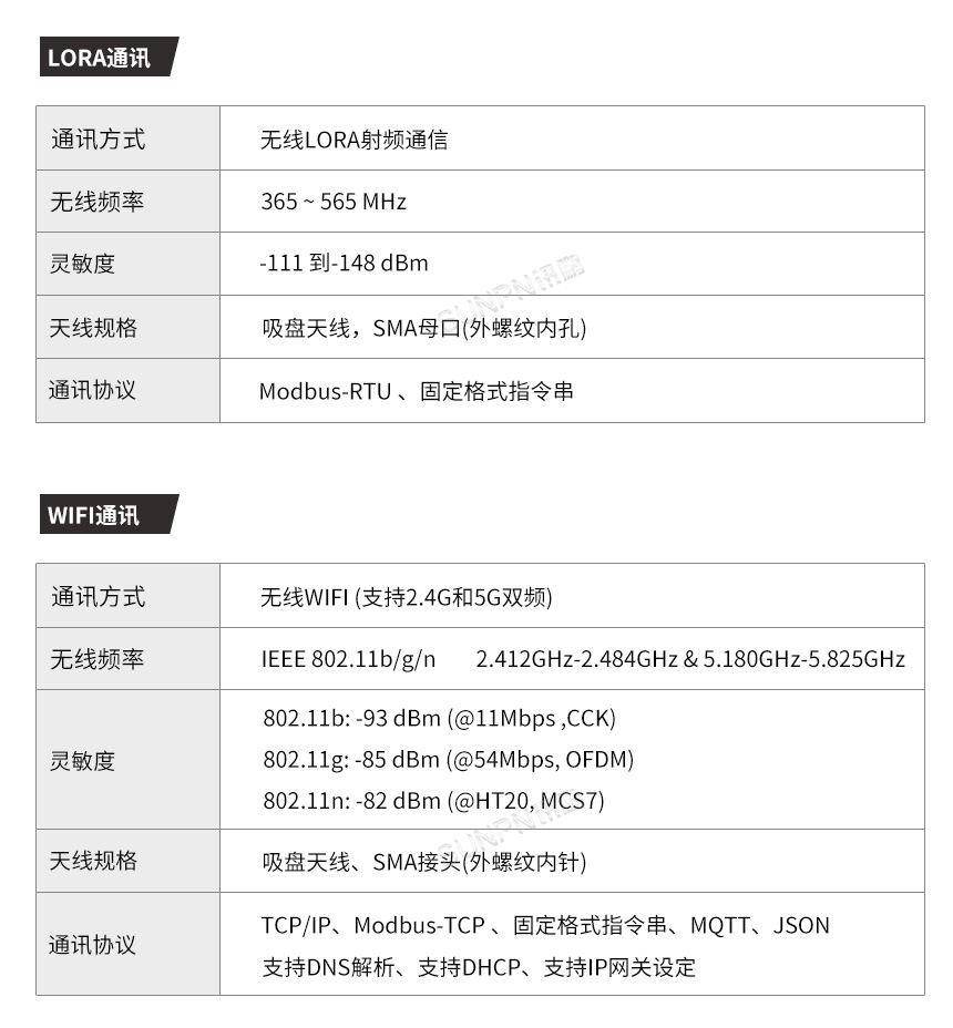 IO控制输入输出