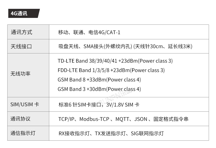 IO控制器-4G通讯