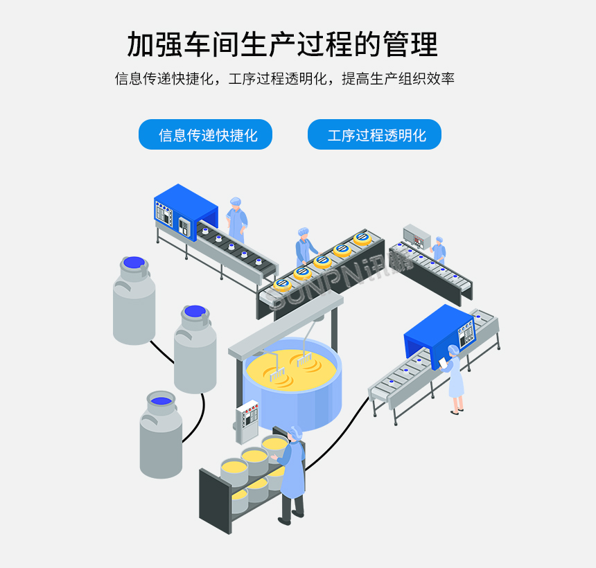 讯鹏LED生产管理看板系统-产品优势展示
