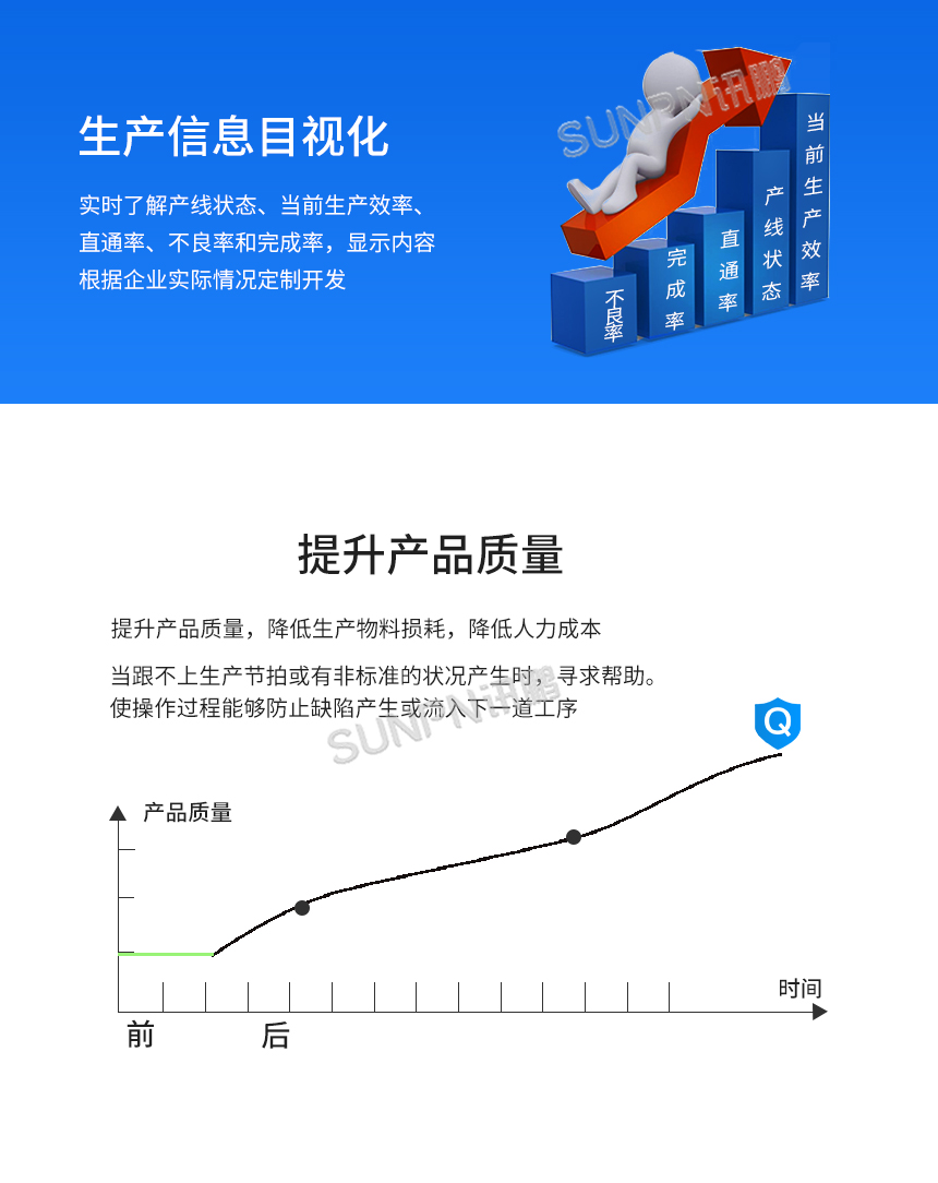 生产管理看板系统-目视化管理-提升产品质量