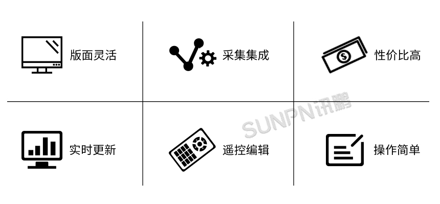 生产管理系统-优势介绍
