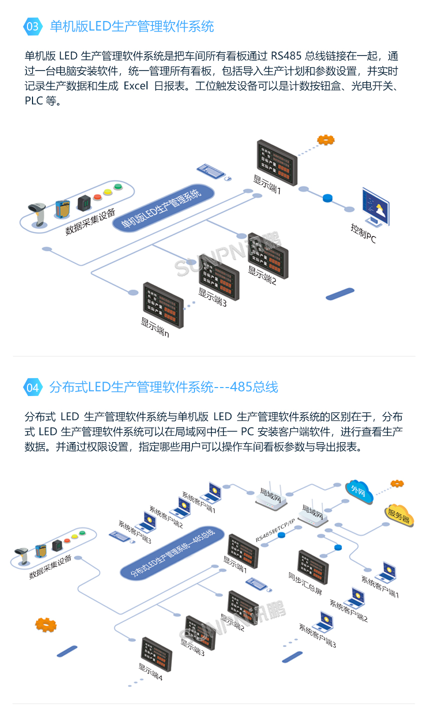 生产管理系统单机版系统介绍