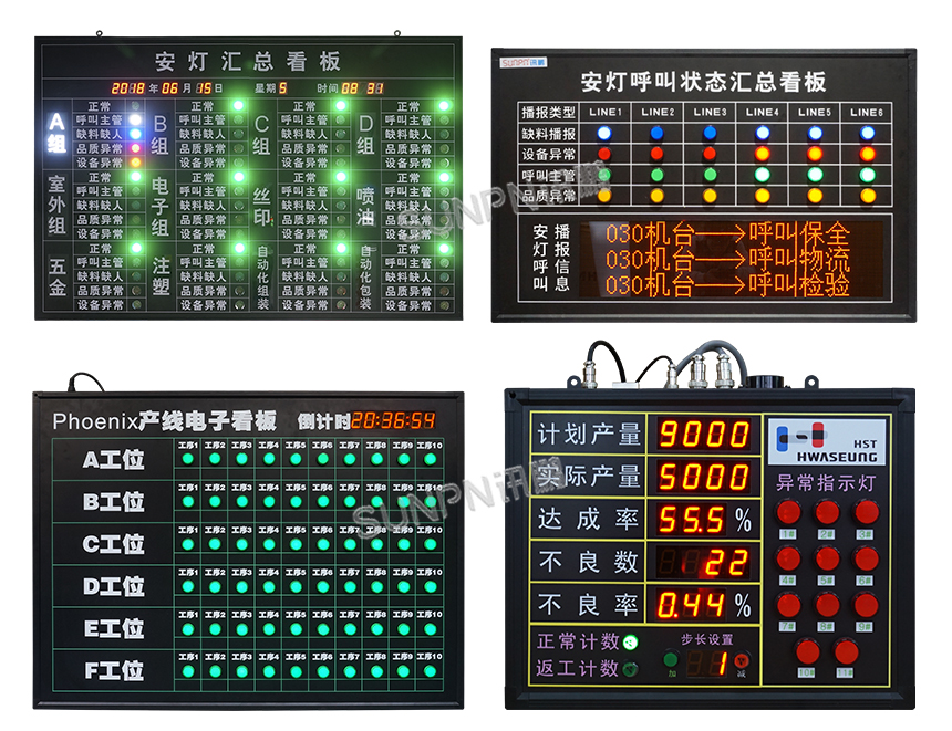 ANDON系统