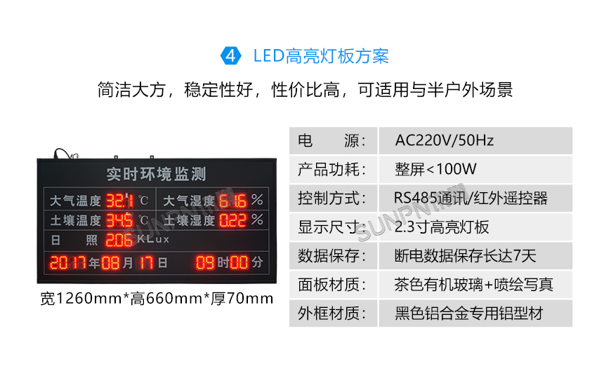 环境数据监控系统-LED高亮灯板方案