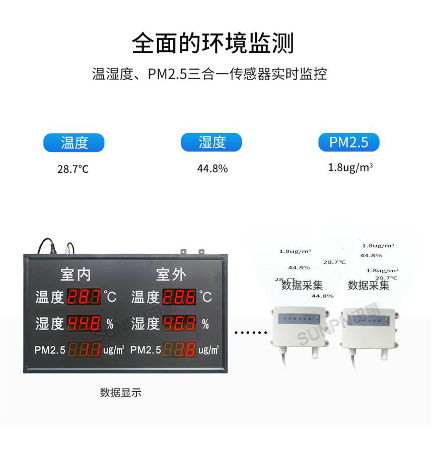 全面的环境监测