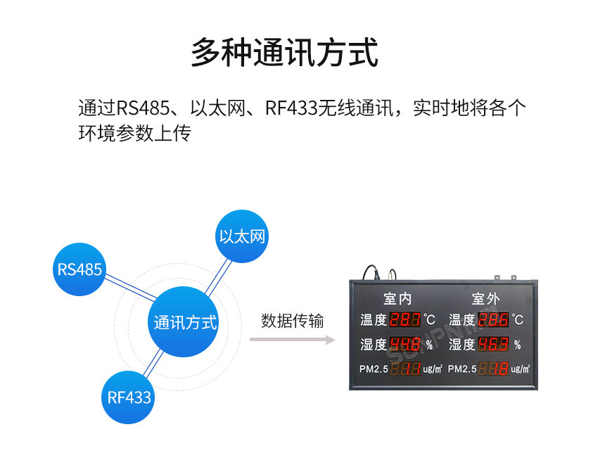 环境自动控制系统-多种通讯方式