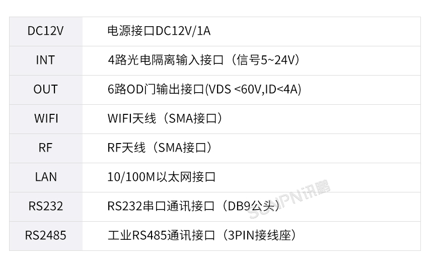 物联网网关-接口说明