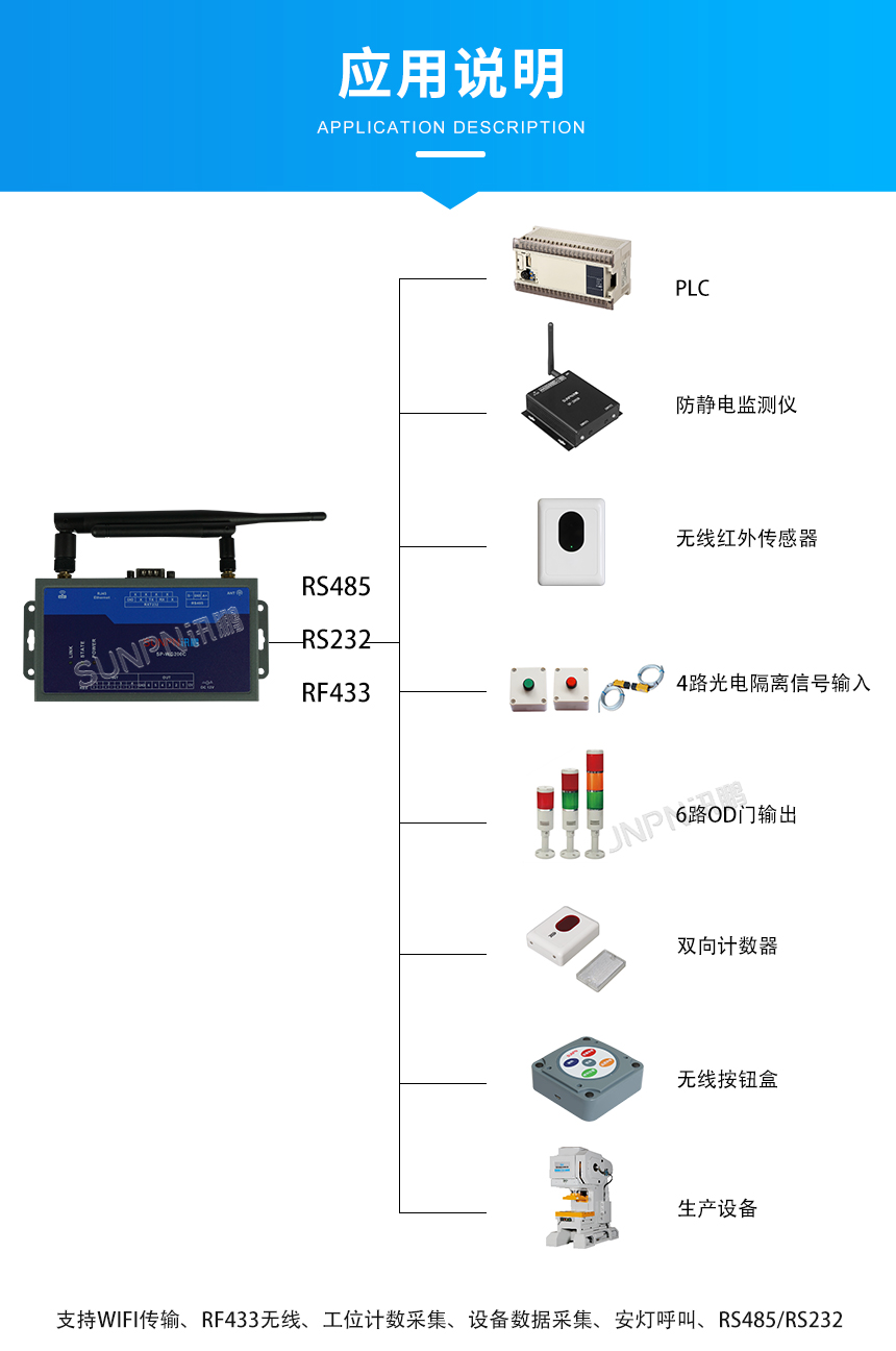 数据采集传输设备-应用说明